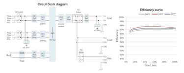 Sunsynk circuit block diagram and efficiency curve